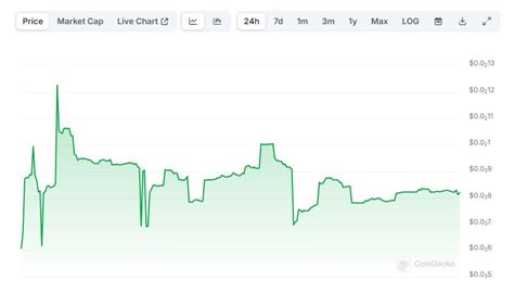 Rivalry Token Price Today .